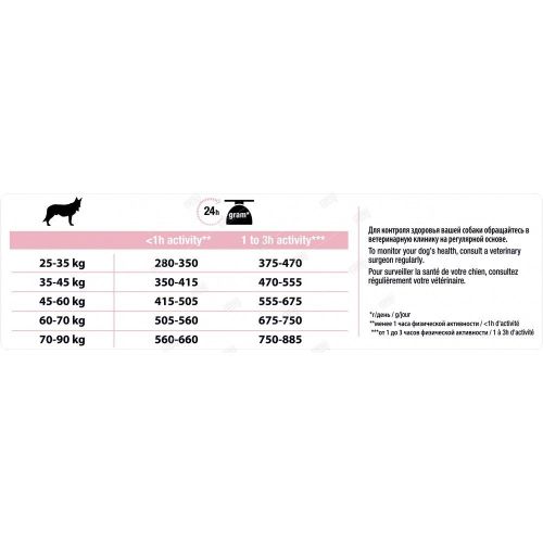 PURINA Pro Plan OPTIDERMA для взрослых собак крупных пород с мощным телосл и чувс кожей Лосось,Рис 14кг