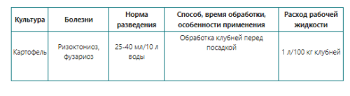 Протравитель от инфекций перед посадкой картофеля ДЕПОЗИТ 80мл Щелково-Агрохим (19)