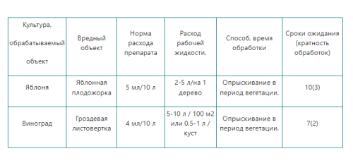 Средство от Мраморного клопа, совки, плодожорки и других вредителей ЮНОНА 5мл Щелково-Агрохим (40)