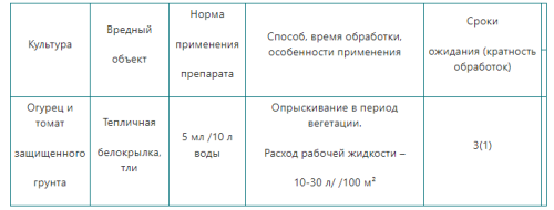 Средство от тли и белокрылки для томатов и огурцов ИМИДОР 1мл 200г/л Щелково-Агрохим (50)