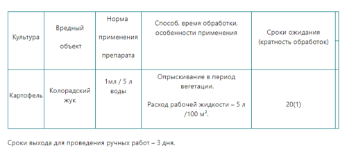 Средство от колорадского жука для картофеля ИМИДОР Жукобой 1мл 200г/л Щелково-Агрохим (50)