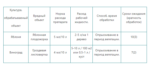 Средство от Мраморного клопа, совки, плодожорки и других вредителей ЮНОНА 500мл Щелково-Агрохим (16)