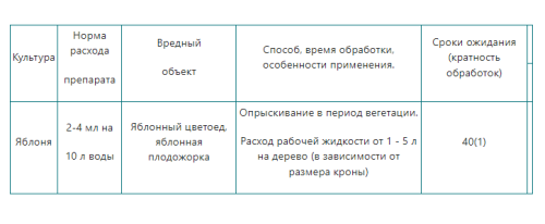 Средство от вредителей на плодовых-ягодных и других культурах КИНФОС 500мл Щелково-Агрохим (16)